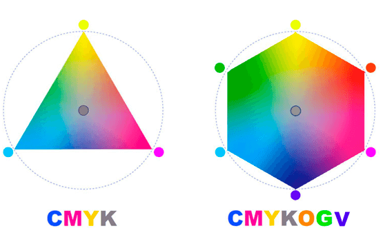 Extended Color Gamut 